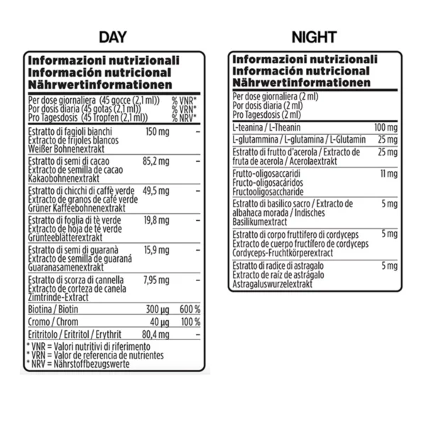 Informazioni nutrizionali Gocce Giorno & Notte