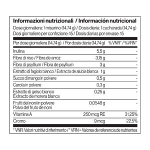 Información nutricional de Glicotrol