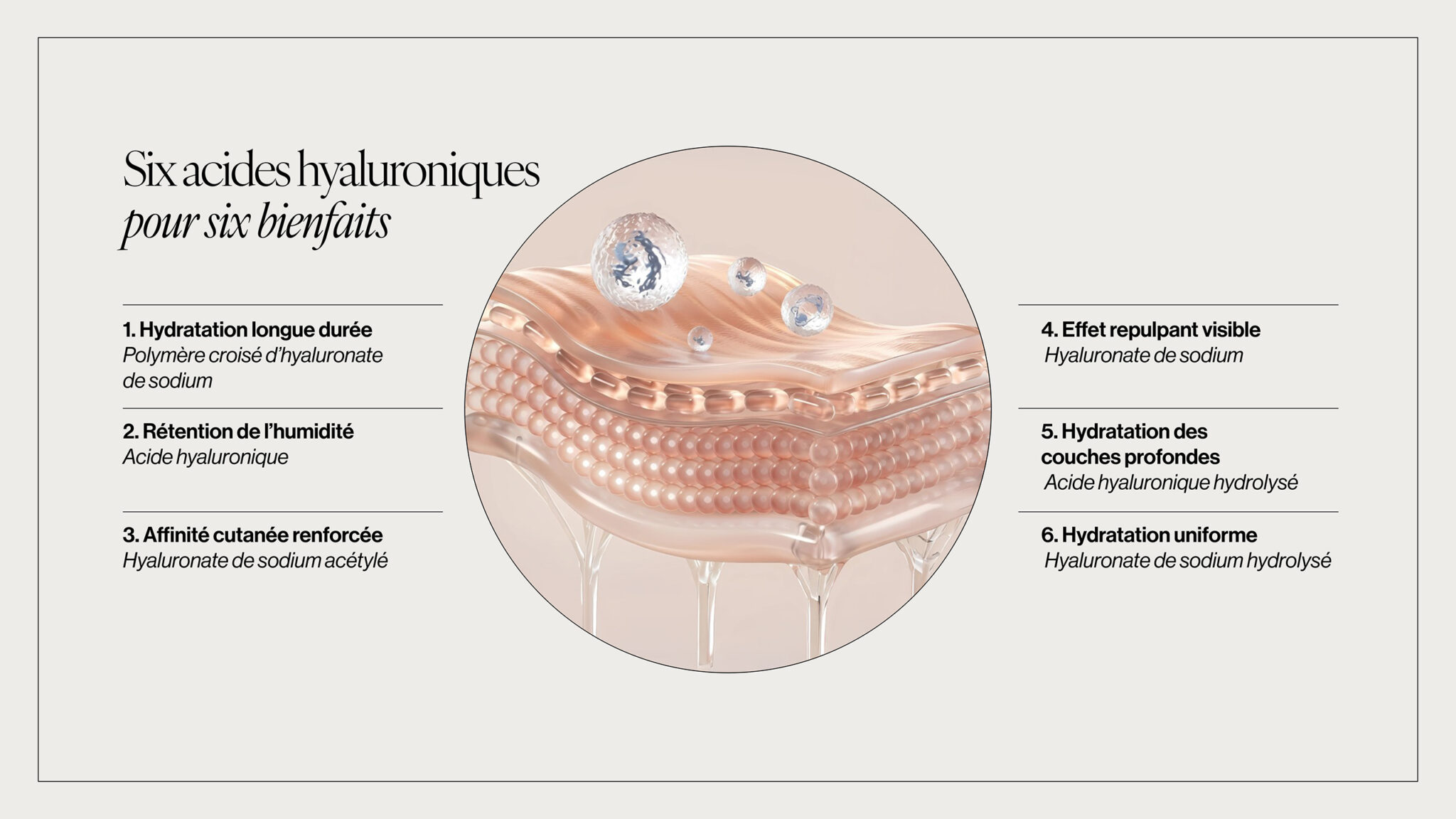 Six formes d’acide hyaluronique Co.Lab™ et leurs bienfaits pour l’hydratation, la rétention d’humidité et l’effet repulpant