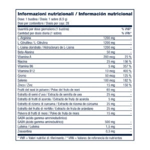 Tabla de información nutricional Renew™ Nutrifii – vitaminas, minerales, aminoácidos y extractos vegetales